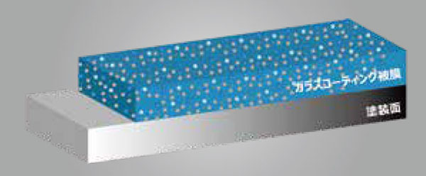 特殊高滑水ポリシロキサザン