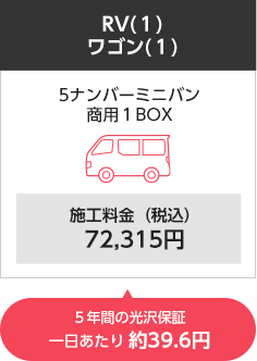 ミニバン・ワンボックス　　５ナンバーミニバン　商用ワンボックス