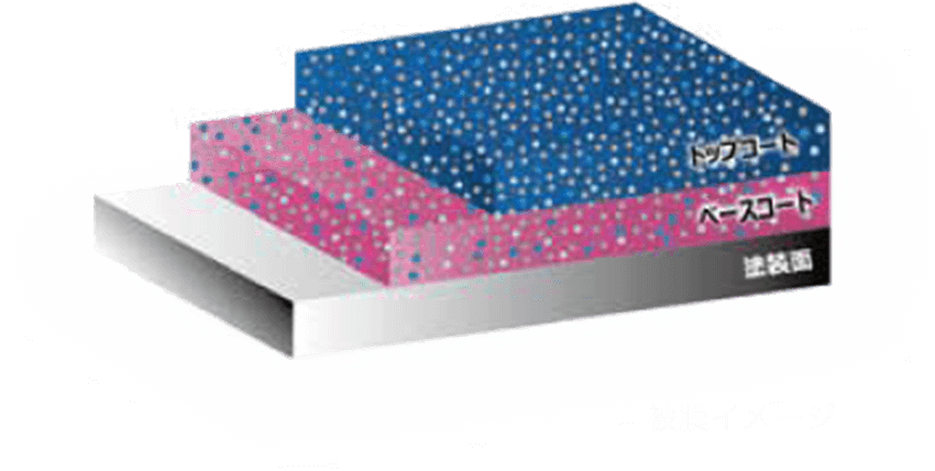 ボディコーティングの被膜イメージ