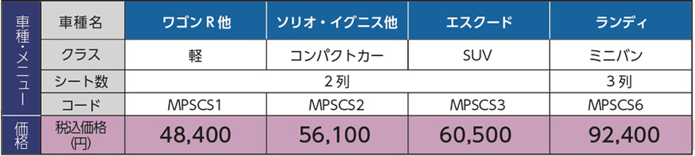 《しっかりパック》スズキ車