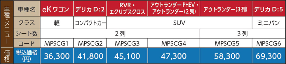 《お手軽パック》三菱車
