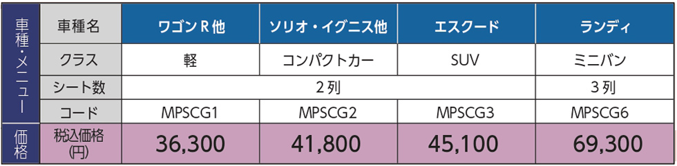 《お手軽パック》スズキ車