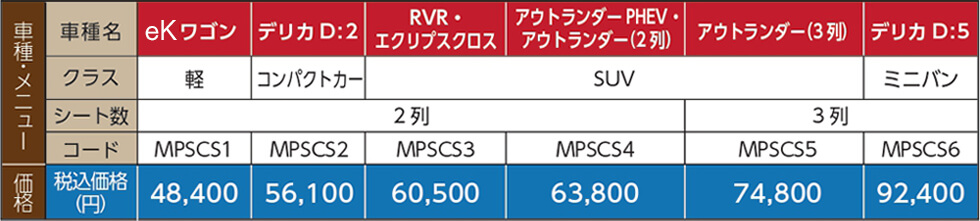 《しっかりパック》三菱車
