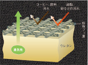 コーヒーや飲料のシミ汚れ